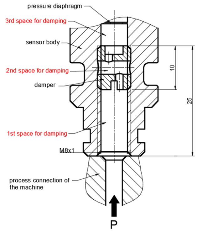 Support | BCM Sensor